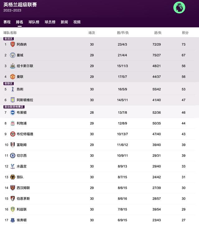 720p蓝光